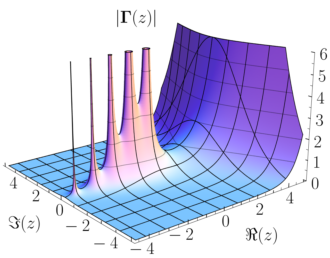 Analytic Functions